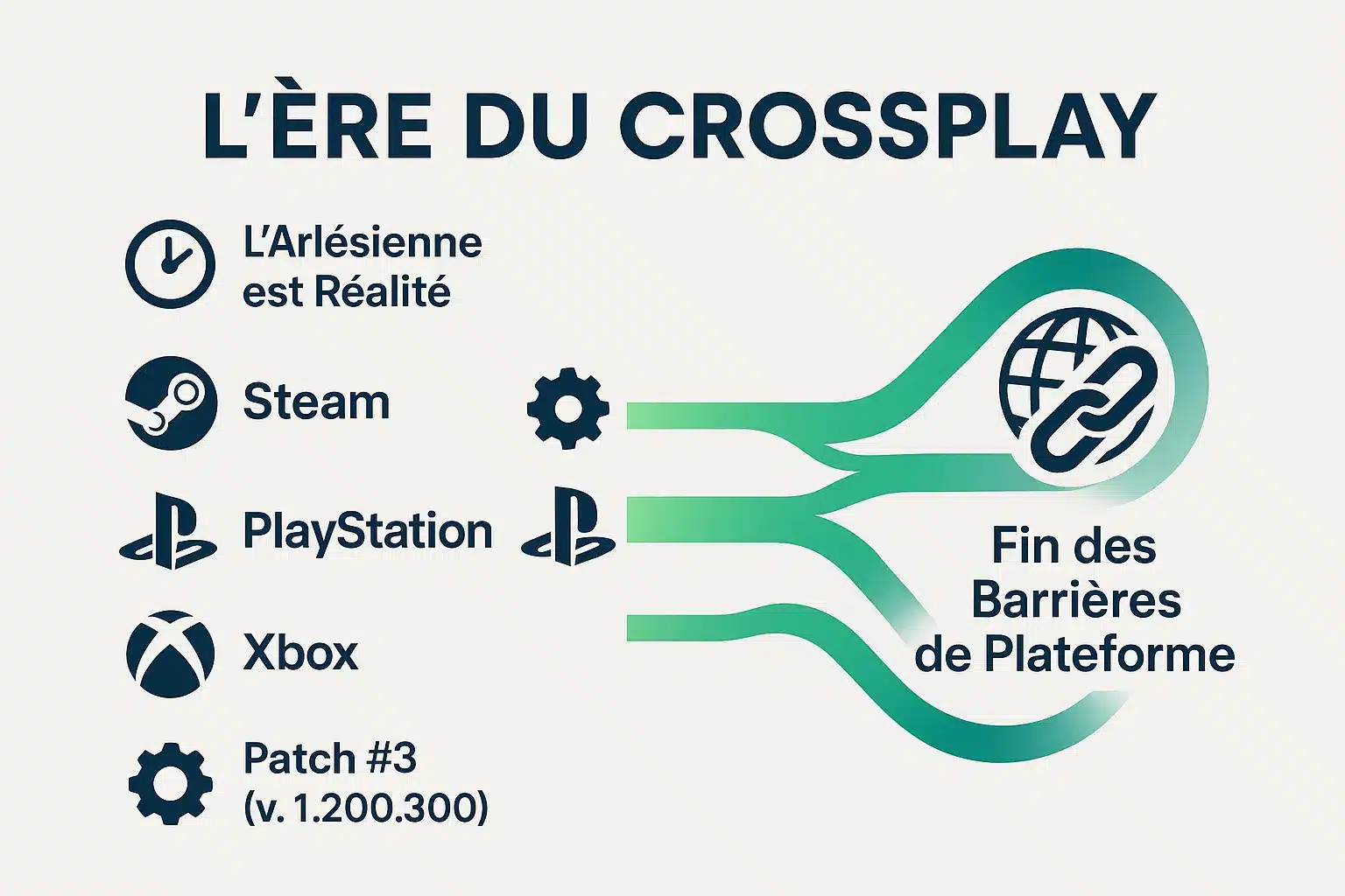 Infographie Crossplay Rematch