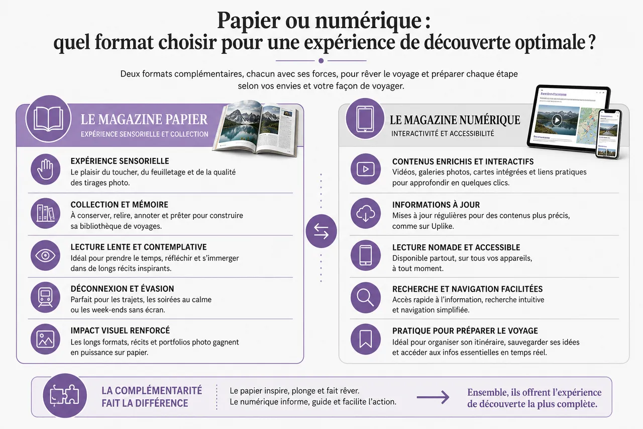 Magazine voyage et découverte pour préparer un séjour sans suivre les mêmes itinéraires que tout le monde , Papier ou numérique: quel format choisir pour une expérience de découverte optimale?